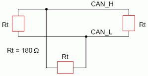 CAN bus: Multiple Termination